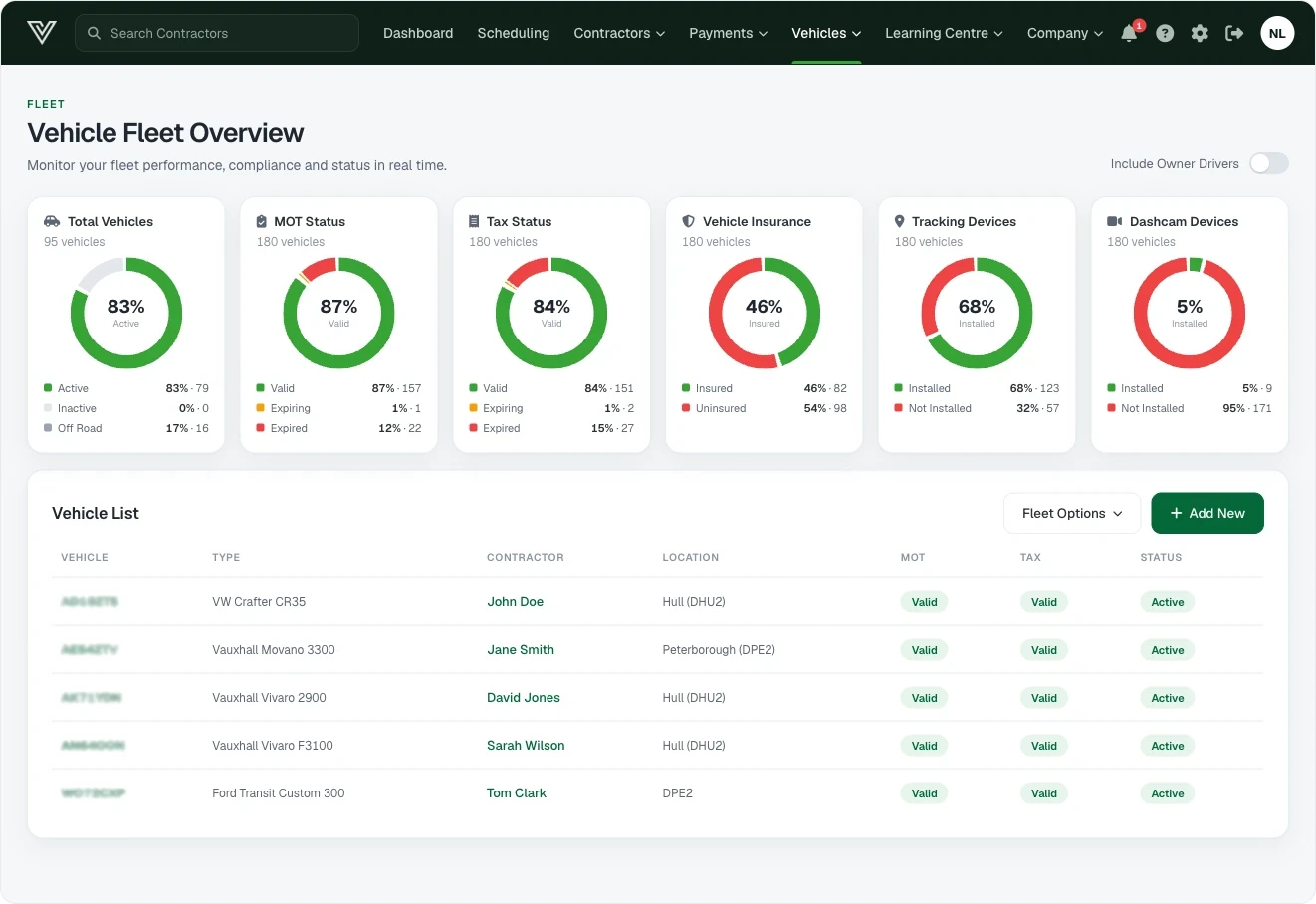 The Verion vehicle compliance overview: MOT, tax, insurance and audit status across the whole fleet